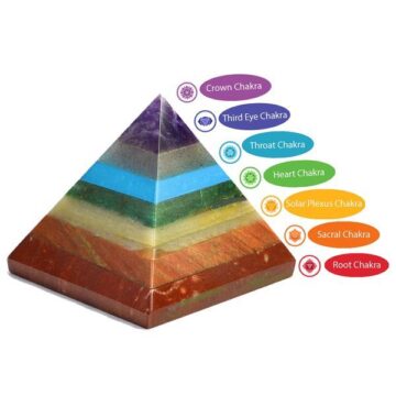 7 chakra Crystal Pyramid